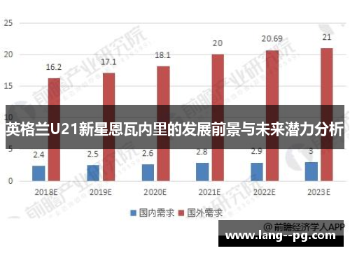 英格兰U21新星恩瓦内里的发展前景与未来潜力分析
