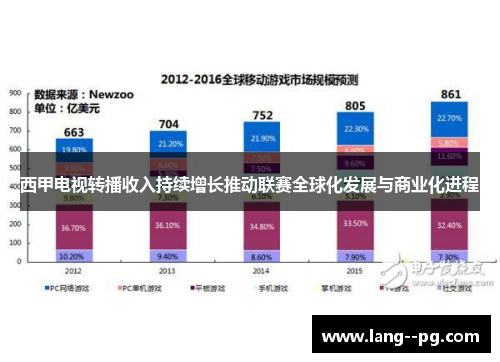 西甲电视转播收入持续增长推动联赛全球化发展与商业化进程