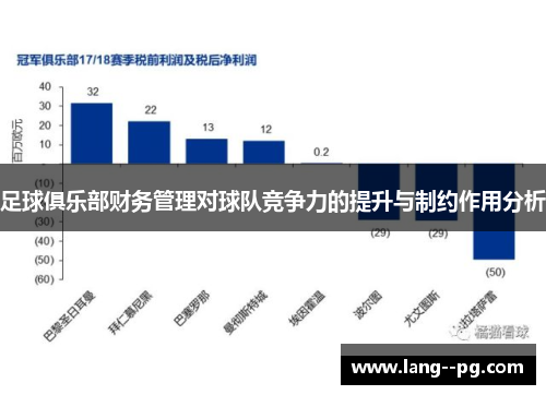 足球俱乐部财务管理对球队竞争力的提升与制约作用分析