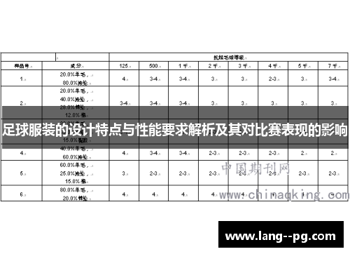足球服装的设计特点与性能要求解析及其对比赛表现的影响