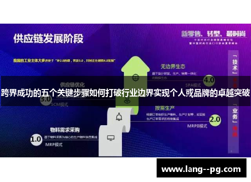 跨界成功的五个关键步骤如何打破行业边界实现个人或品牌的卓越突破