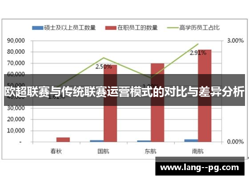 欧超联赛与传统联赛运营模式的对比与差异分析 欧超联赛与传统联赛运营模式的对比与差异分析