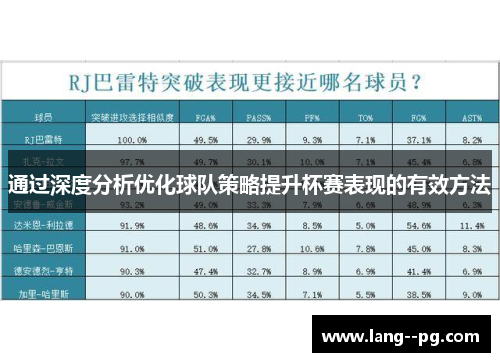通过深度分析优化球队策略提升杯赛表现的有效方法