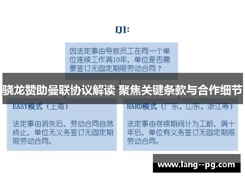 骁龙赞助曼联协议解读 聚焦关键条款与合作细节