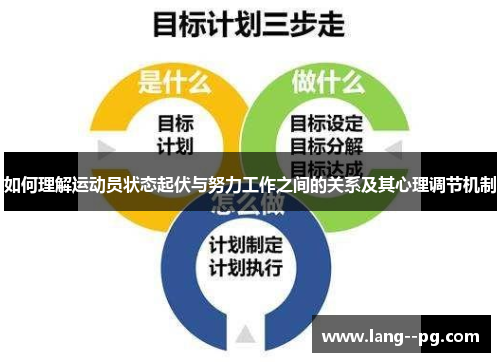 如何理解运动员状态起伏与努力工作之间的关系及其心理调节机制