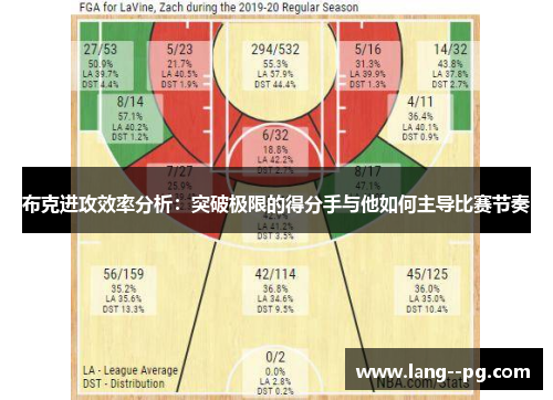 布克进攻效率分析：突破极限的得分手与他如何主导比赛节奏