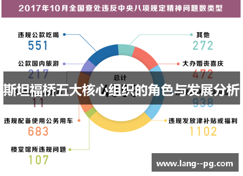 斯坦福桥五大核心组织的角色与发展分析 斯坦福桥五大核心组织的角色与发展分析