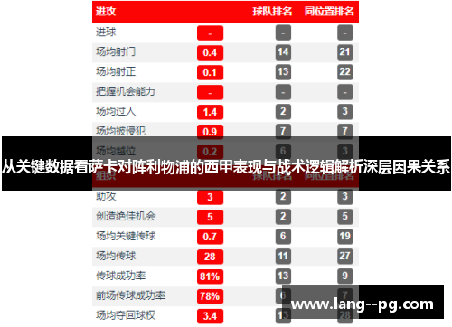 从关键数据看萨卡对阵利物浦的西甲表现与战术逻辑解析深层因果关系