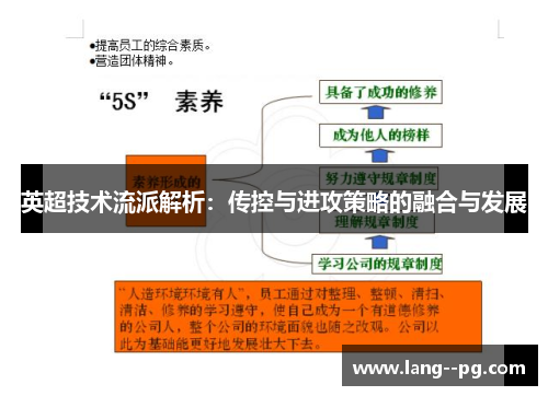 英超技术流派解析：传控与进攻策略的融合与发展
