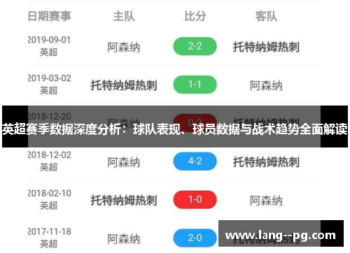 英超赛季数据深度分析：球队表现、球员数据与战术趋势全面解读
