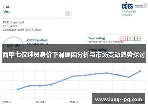 西甲七位球员身价下滑原因分析与市场变动趋势探讨