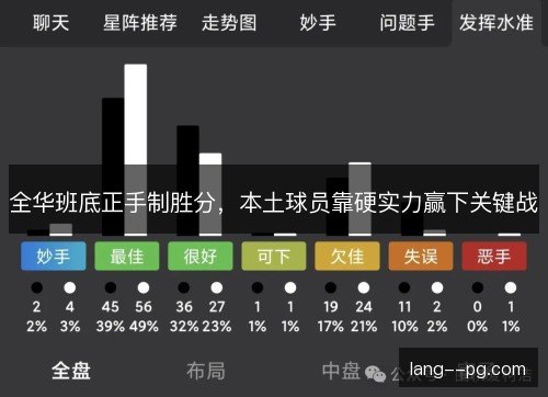 全华班底正手制胜分，本土球员靠硬实力赢下关键战